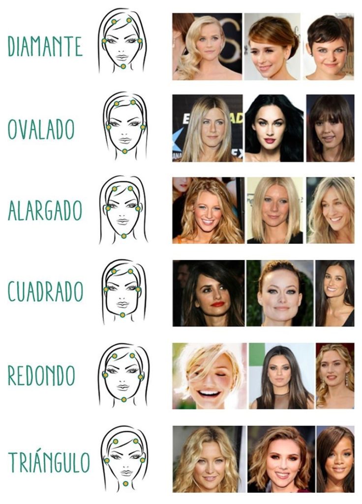 Tipos de formas de rostros y los famosos con la misma forma