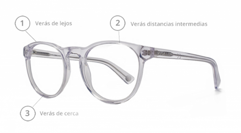 Montura de lentes con un cristal progresivo para presbicia o vista cansada